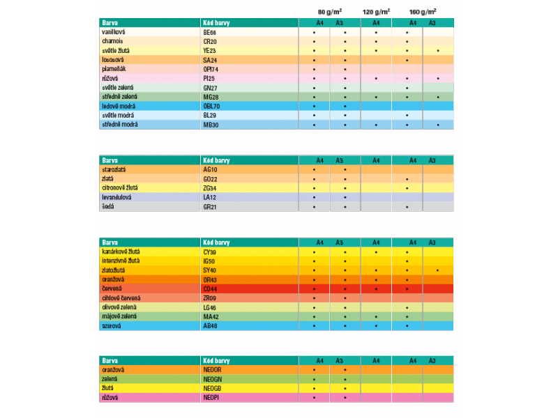 Farebný papier IQ color azúrová modrá AB48, A4 80g /500 listov